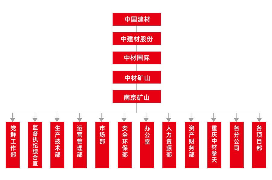 組織架構2023.6.1.jpg